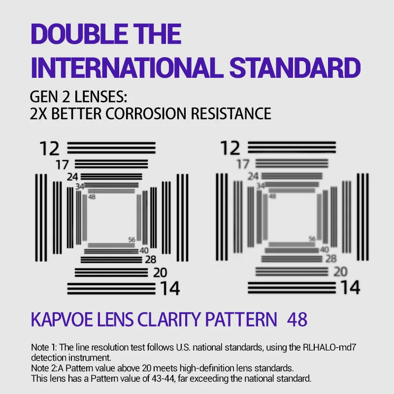 Kapvoe New Men Running Sunglasses Bicycle Glasses MTB Bike UV400 Driving Eyewear Outdoor Road Marathon Running Women Goggles